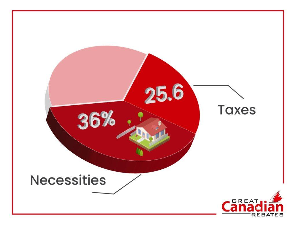 A graphic of tax deduction savings