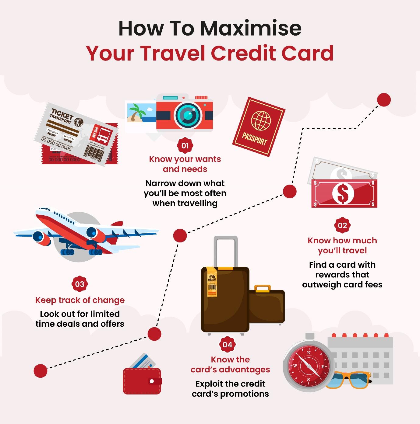 An infographic on how to maximize travel credit card rewards