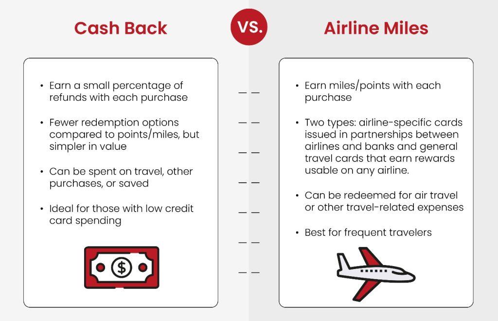 Maximize your travel savings with smart credit card choices