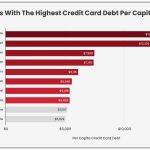 Credit Card Debt Consolidation: Is It Right for You?