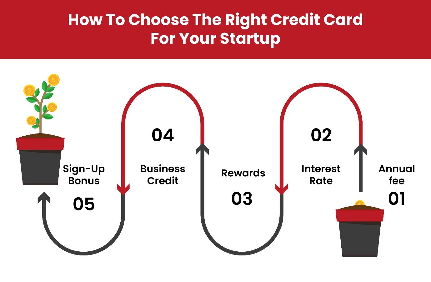 business-credit-card-factors