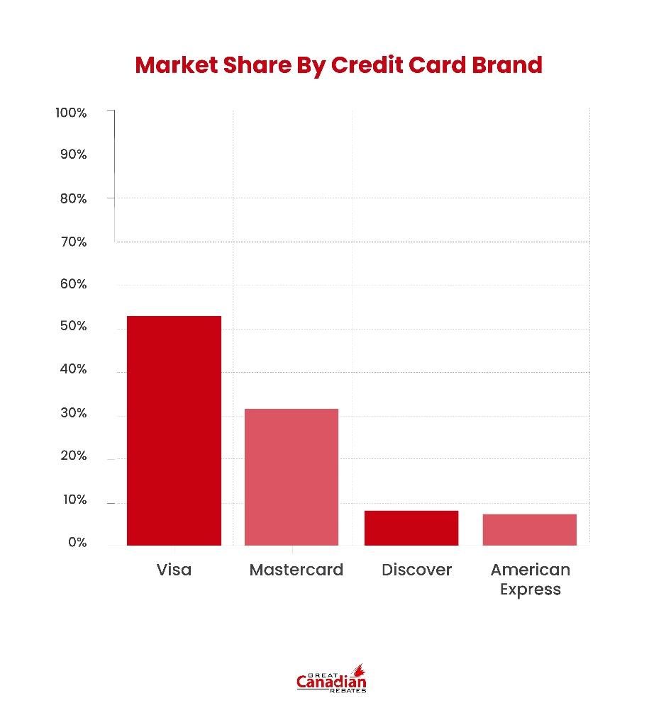 different types of issuers