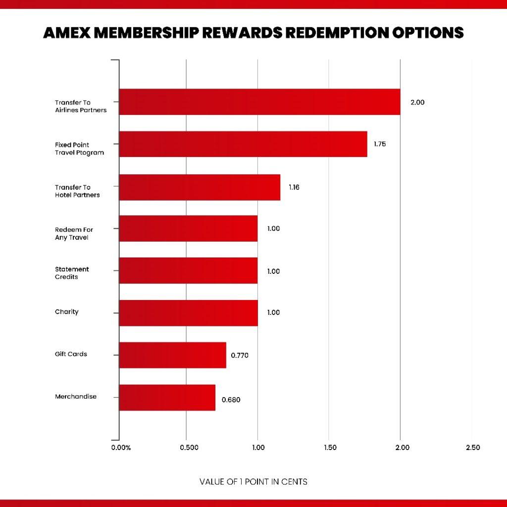 Amex-membership-options