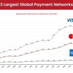 Comparing Canadian Credit Card Networks: Visa, Mastercard, and American Express