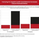 The Future of Credit Cards in Canada: Emerging Trends and Technologies