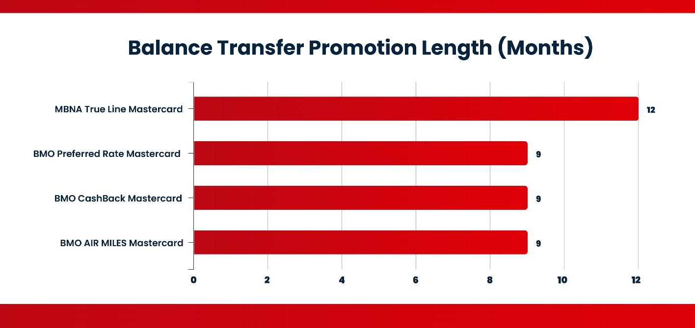 balance-transfer