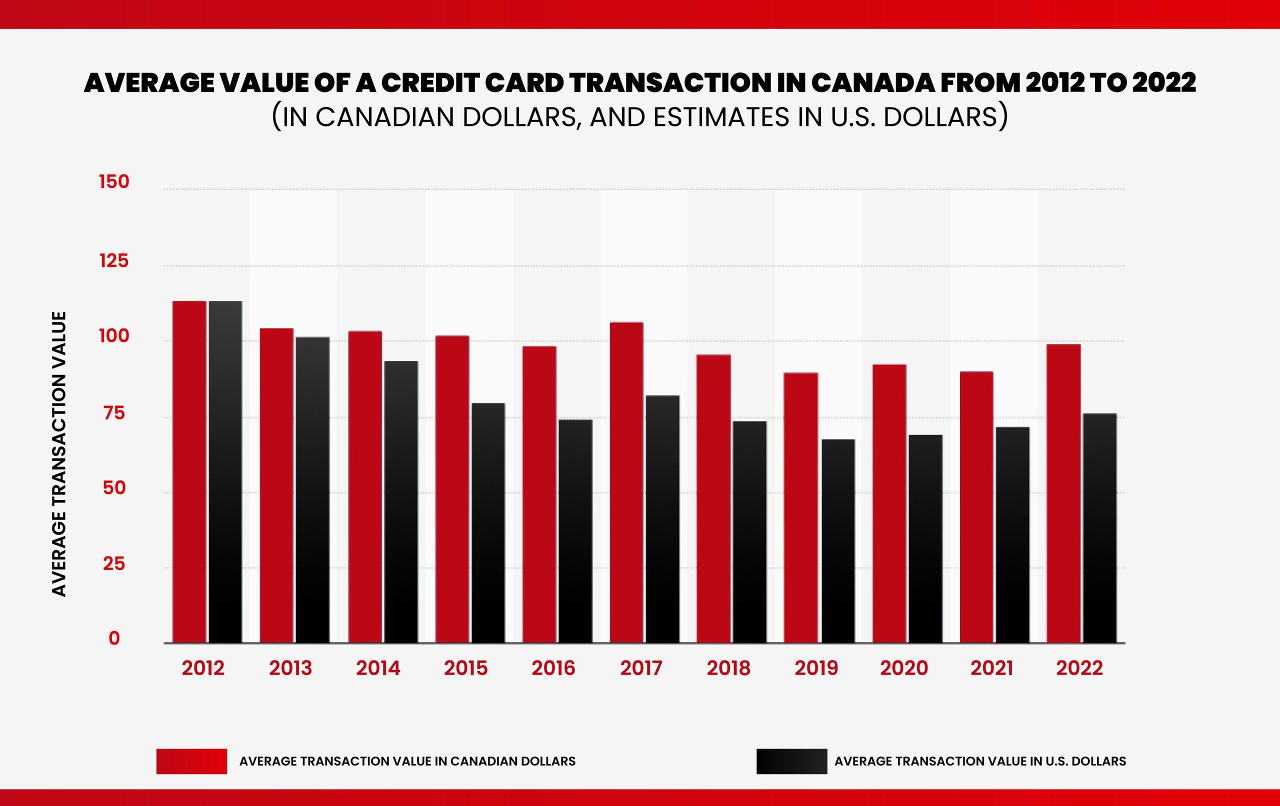 credit-card-spending