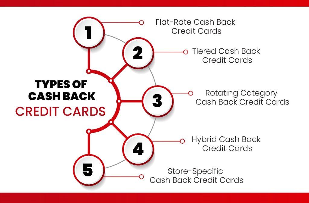 credit-cards-benefits-cash-back