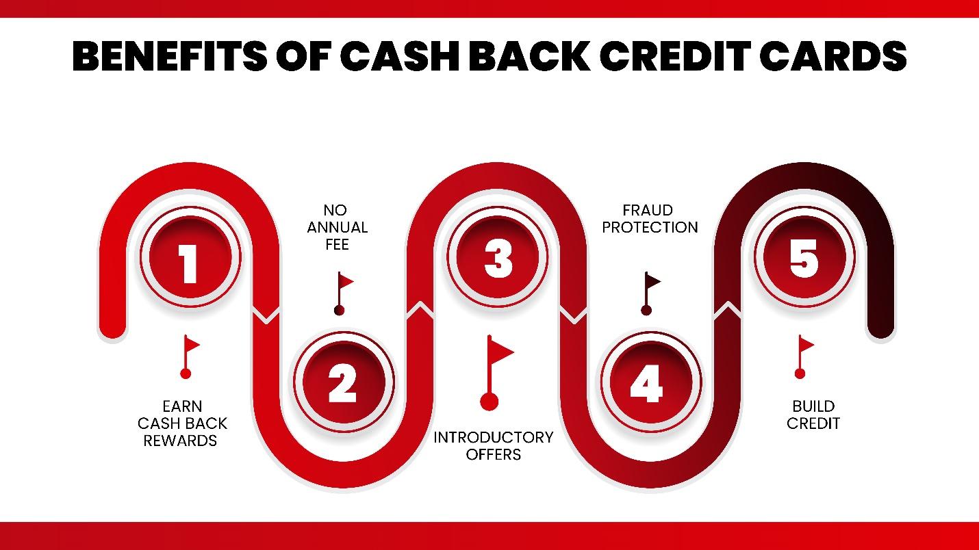 credit-cards-types