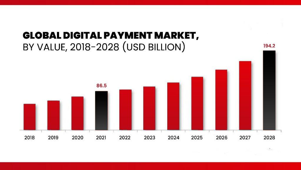 digital-payments-market