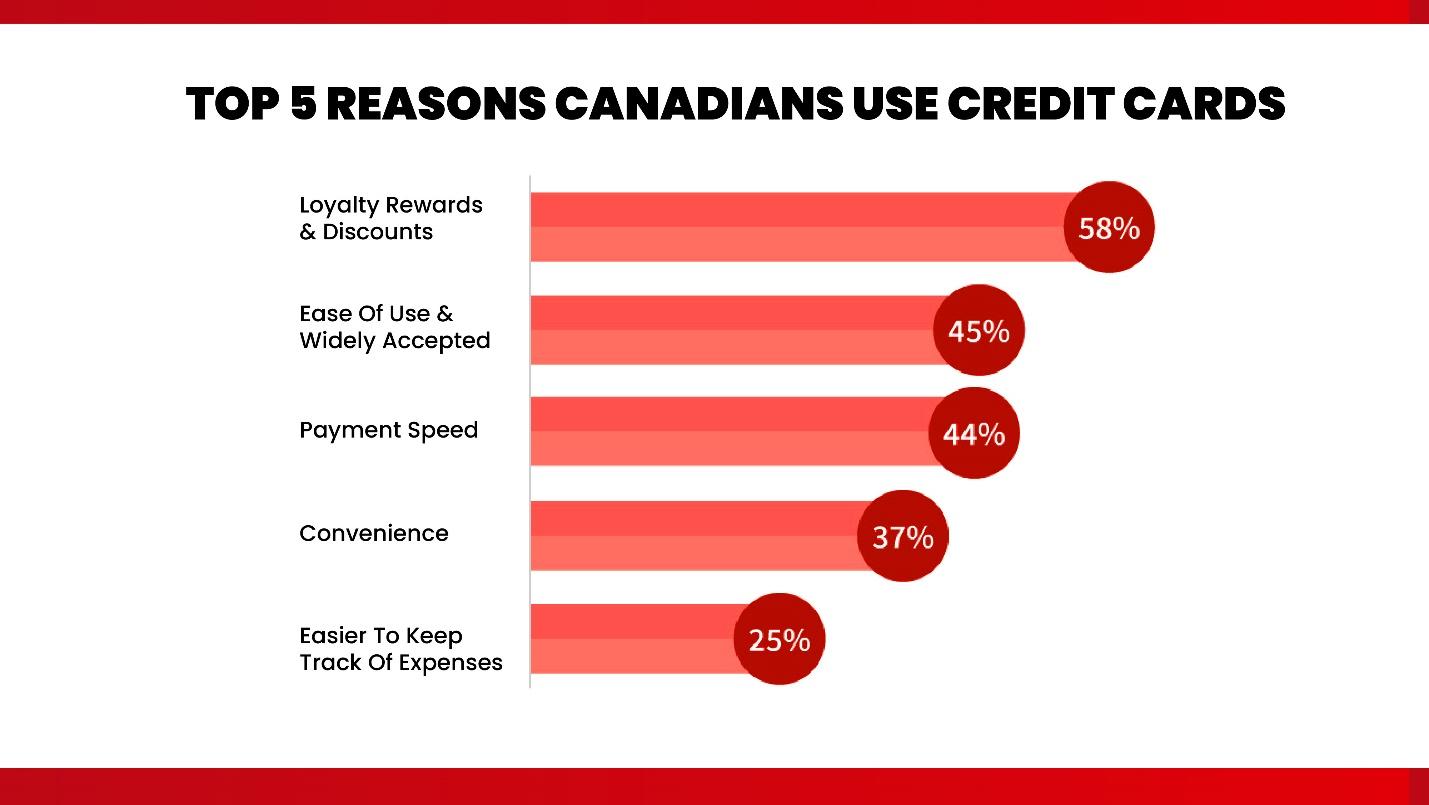 top-reasons-credit-card