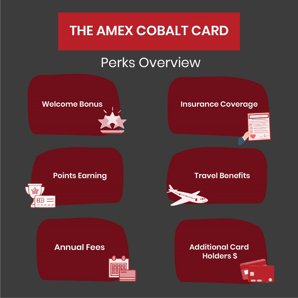 American Express Cobalt Card overview