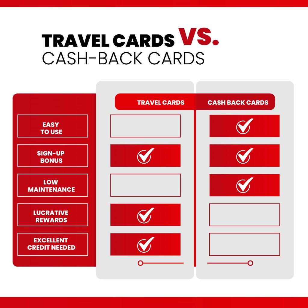 comparing credit cards