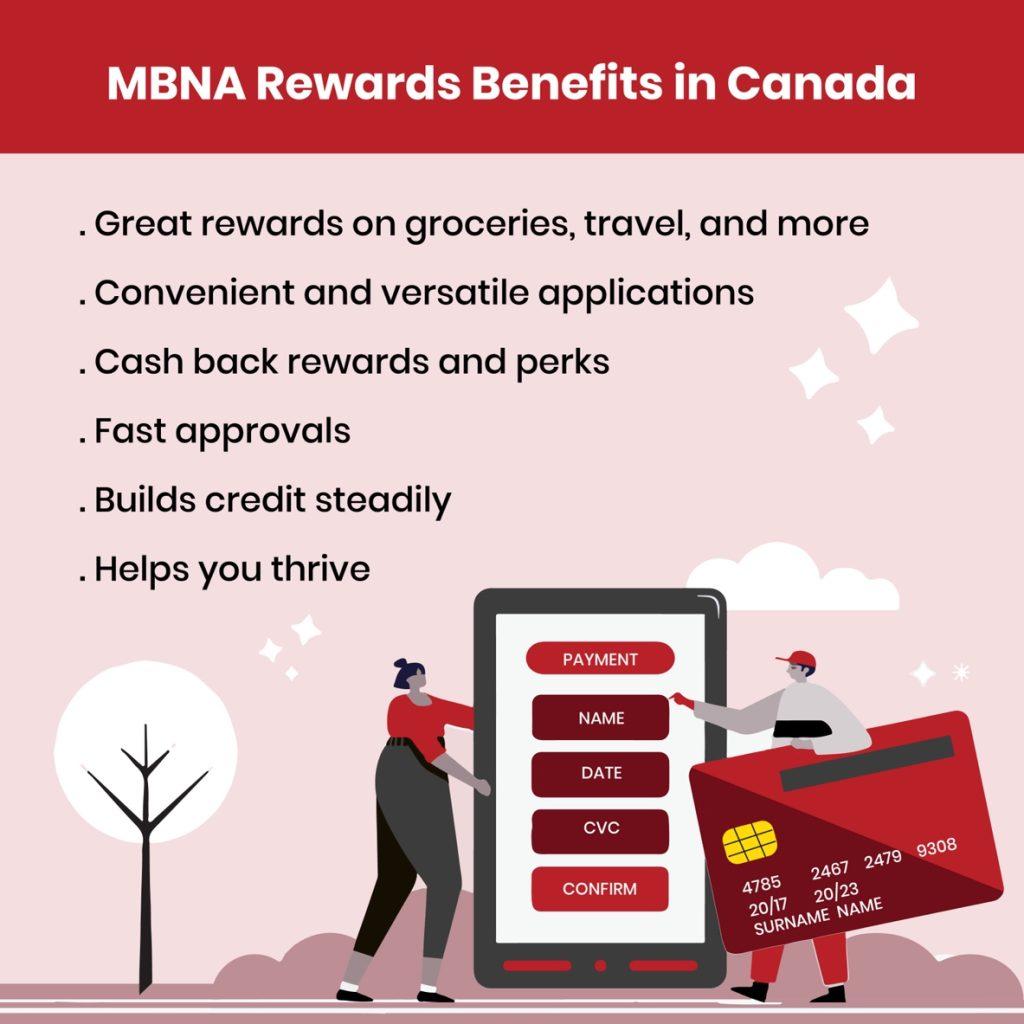 A list of credit card benefits.