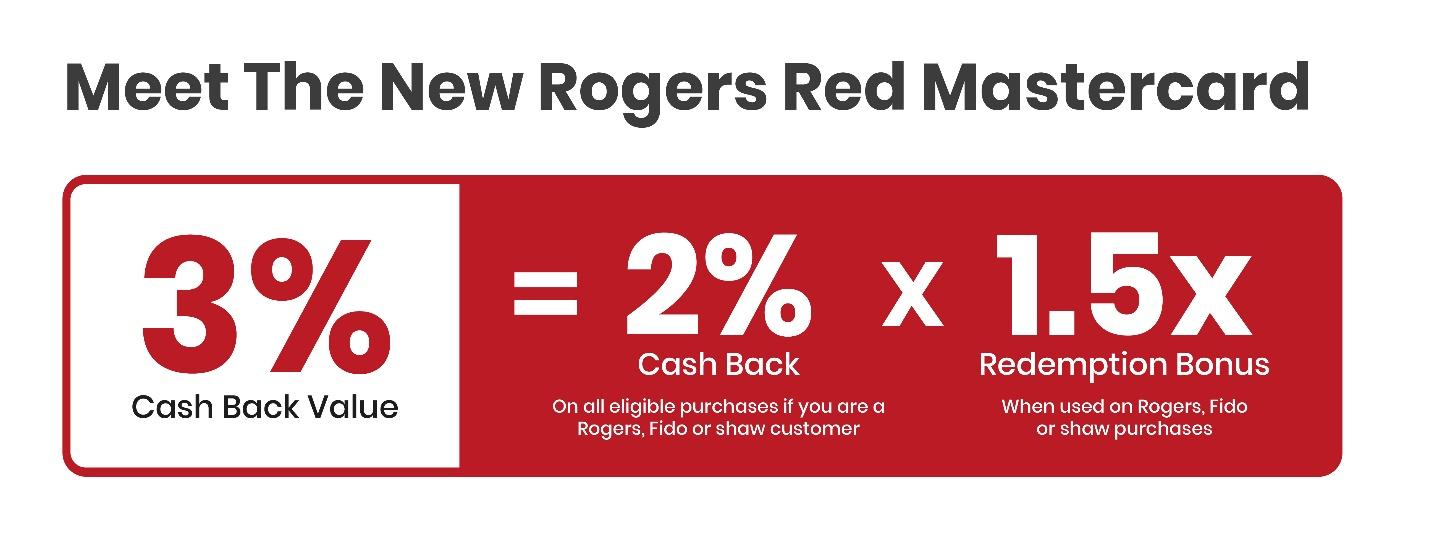 Rogers Mastercard statistics