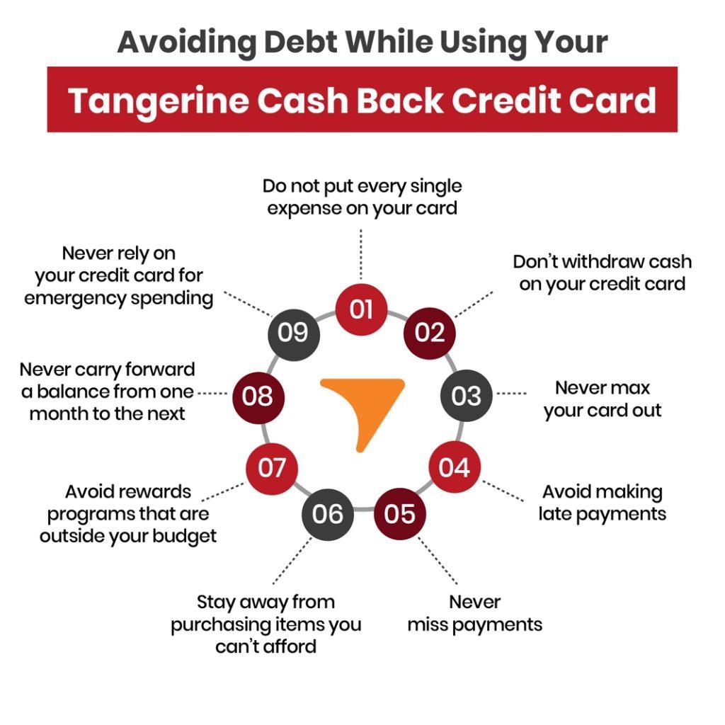 A guide to avoiding debt on your Tangerine card