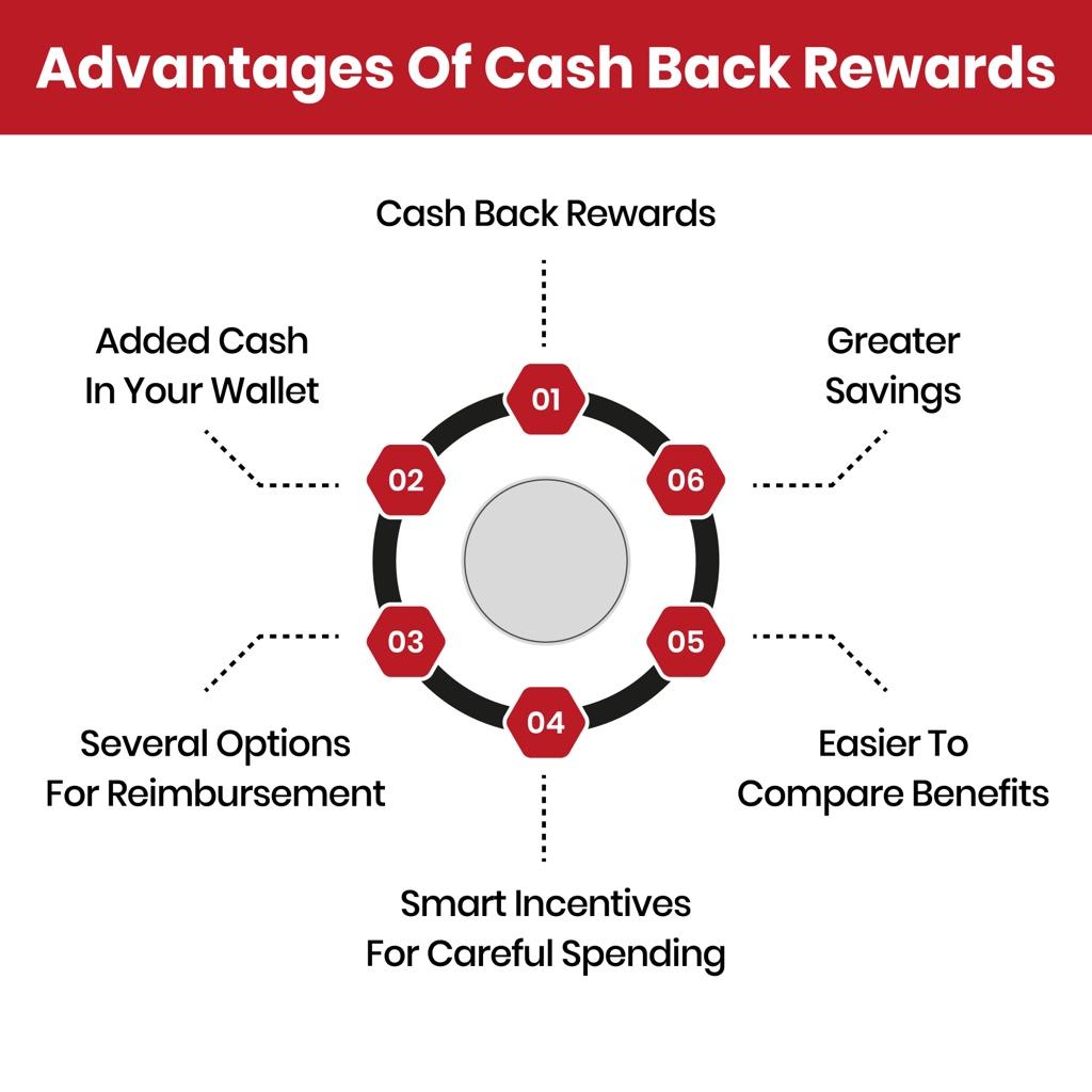 A graphic on the benefits of cash back credit cards