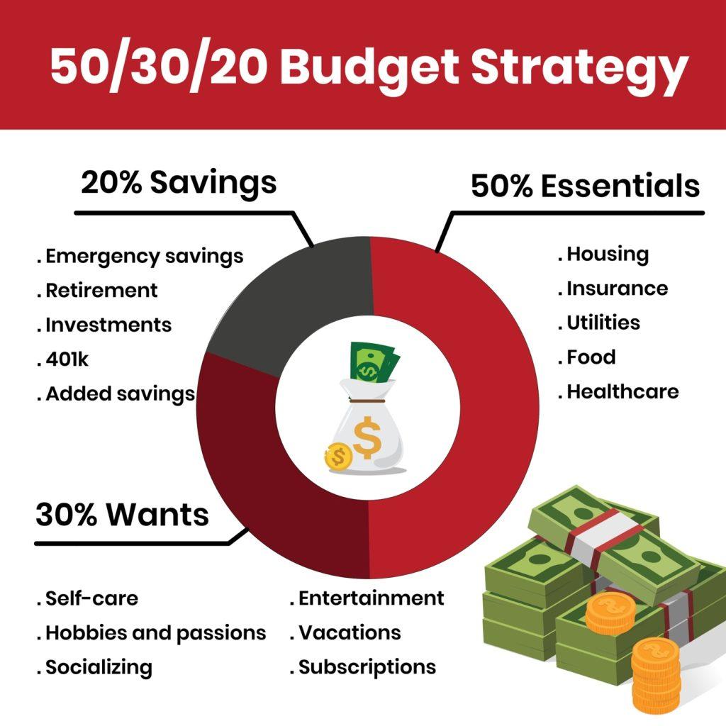 A budgeting strategy for greater savings