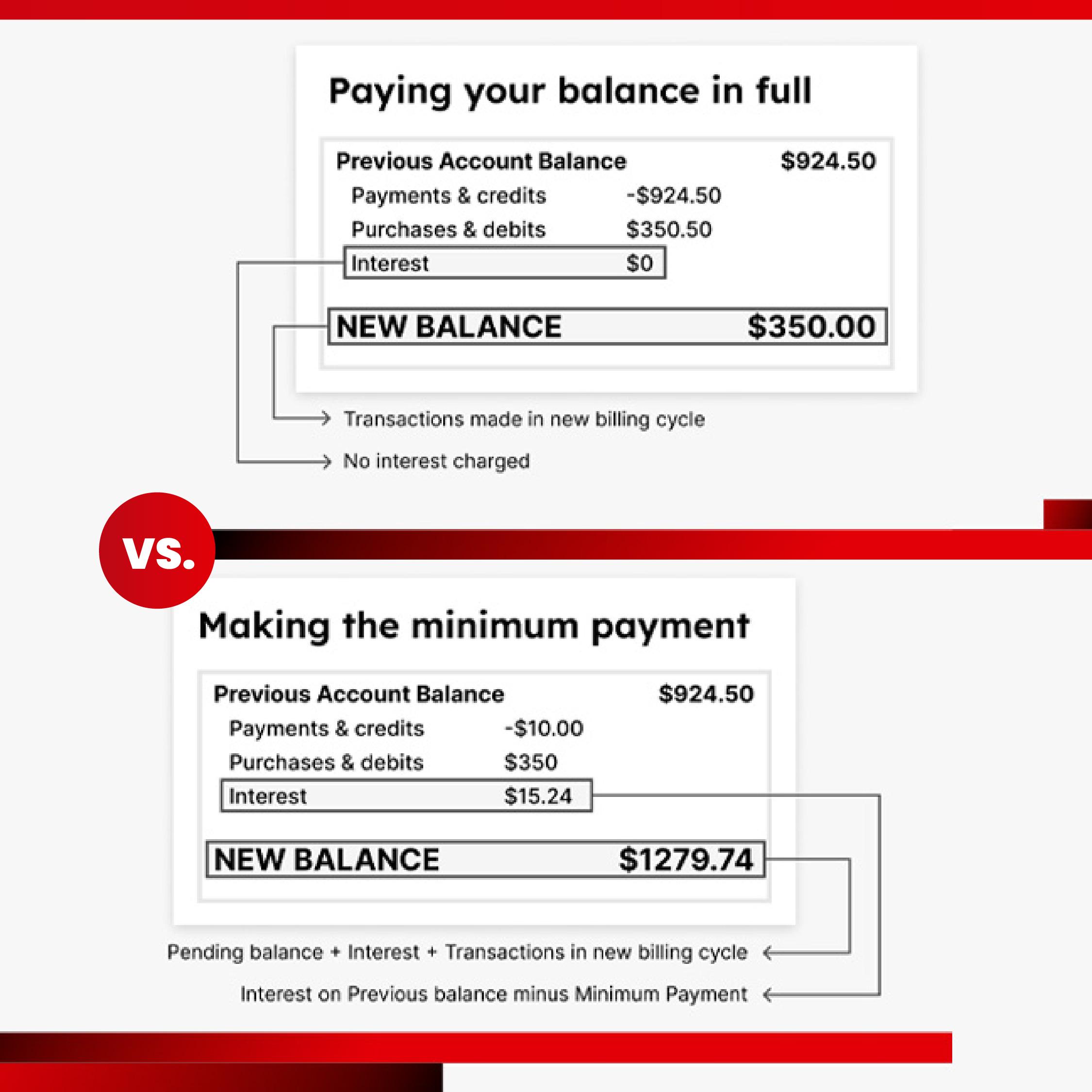 comparison of credit card payments