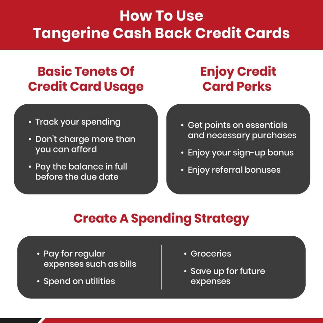 A checklist of credit card usage.