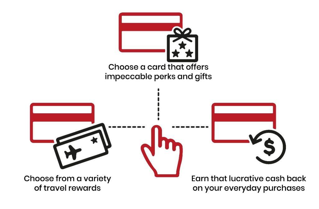 selecting the right credit card rewards