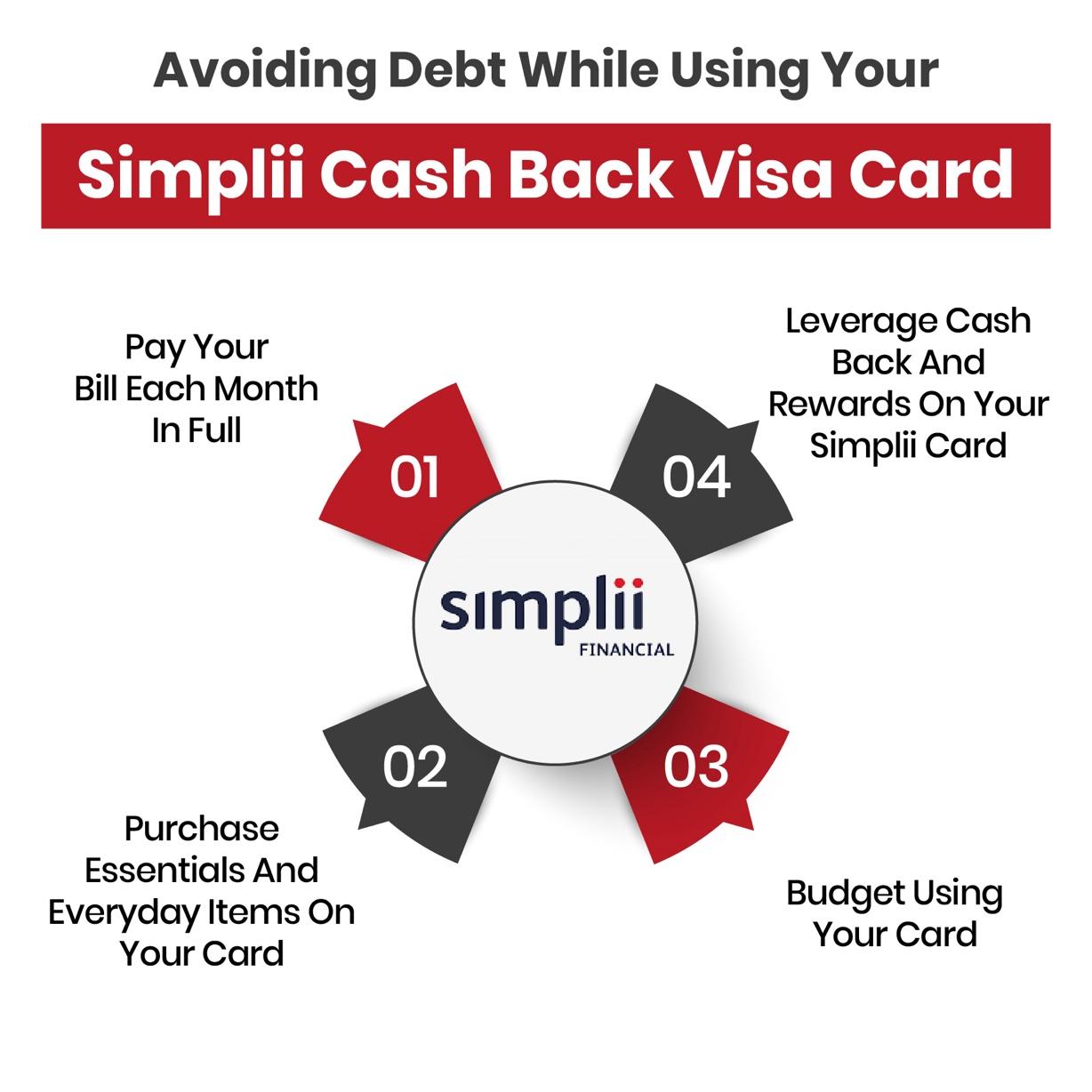 Tips for using the Simplii cash back Visa card