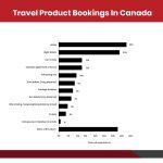 Expedia Canada: Travel Smarter with Exclusive Deals and Discounts