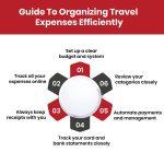 Scotiabank Gold American Express: Maximize Your Travel and Everyday Spending