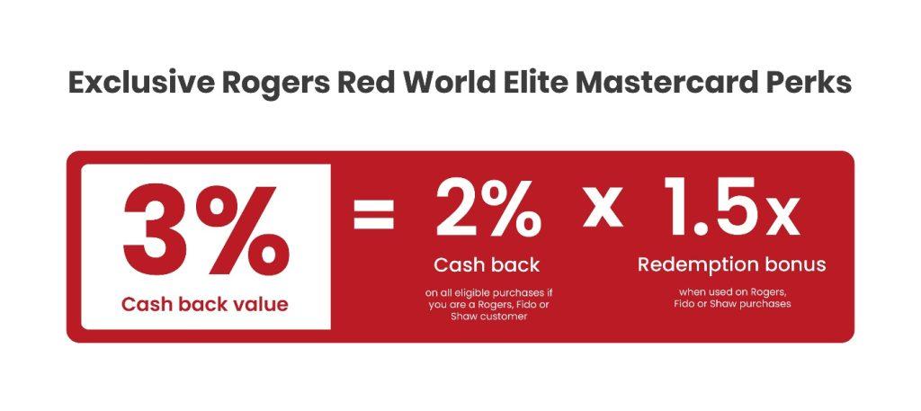 Rogers Red World Elite Mastercard