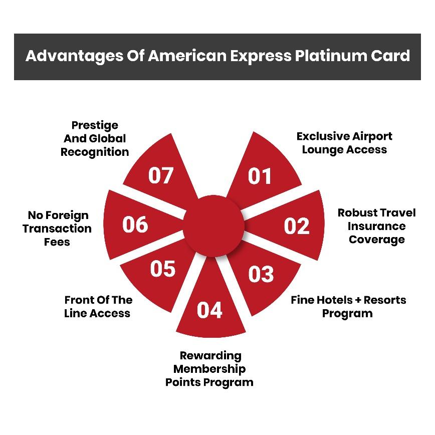 Advantages of Amex Platinum