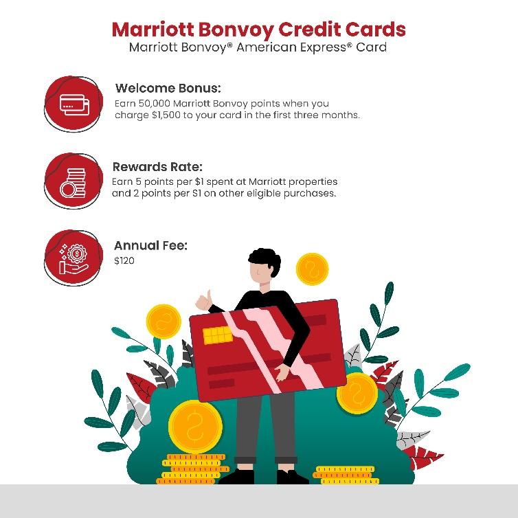 a credit card infographic mentioning key features of a credit card