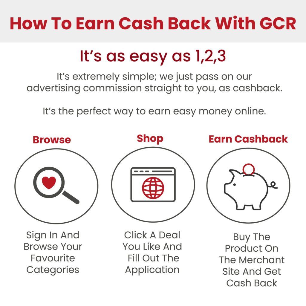 A picture of the process of earning cash back