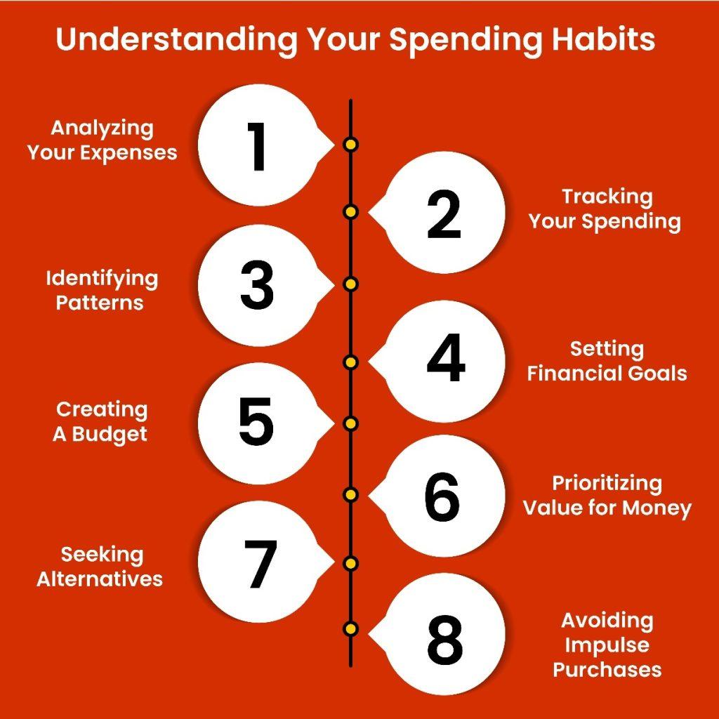 Assess your spending habbits