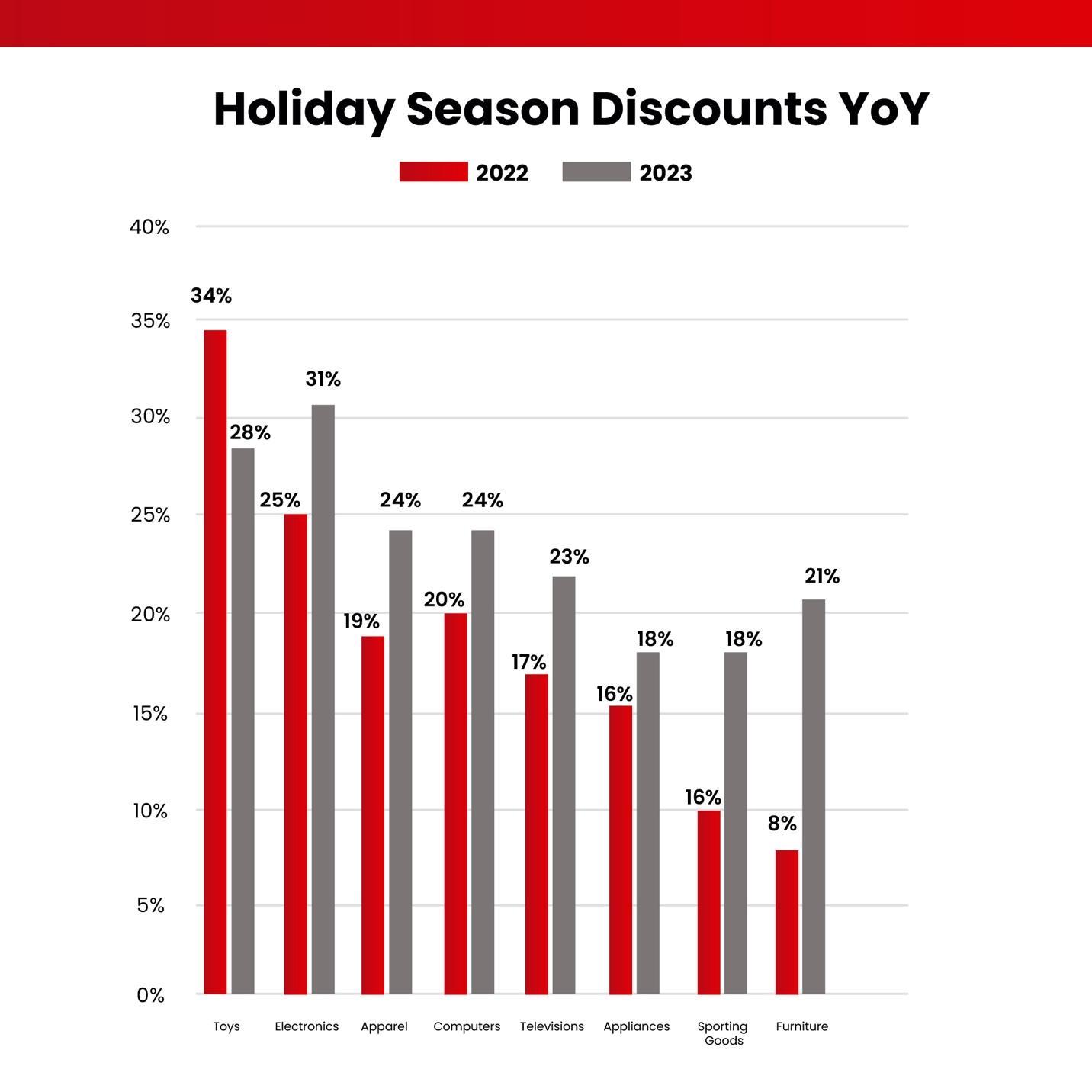 black Friday statistics