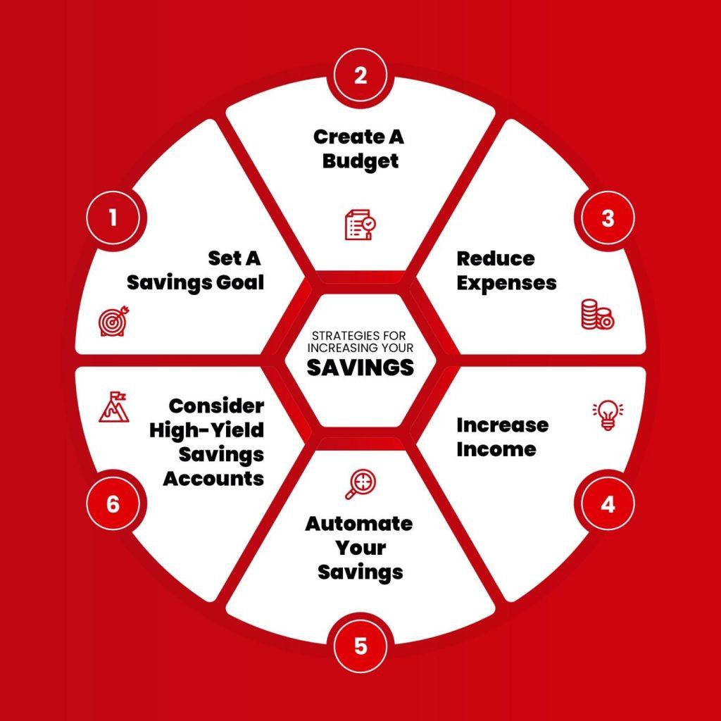 strategies for increasing your saving rate